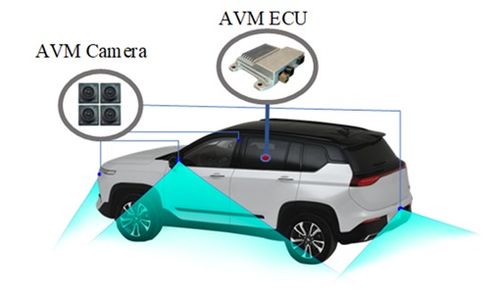 数万智能汽车量产应用的ADAS IMS方案